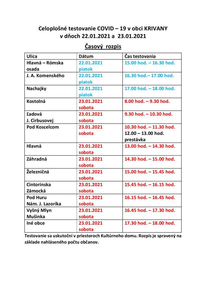 celoplošné testovanie 