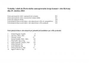 výsledky volieb